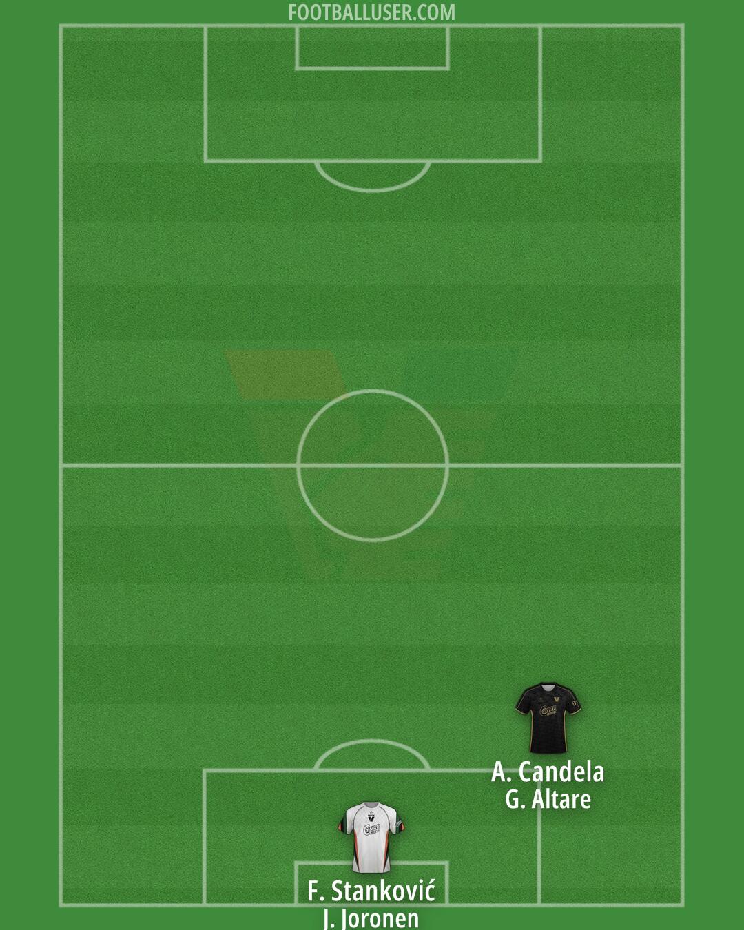 Venezia Formation 2024