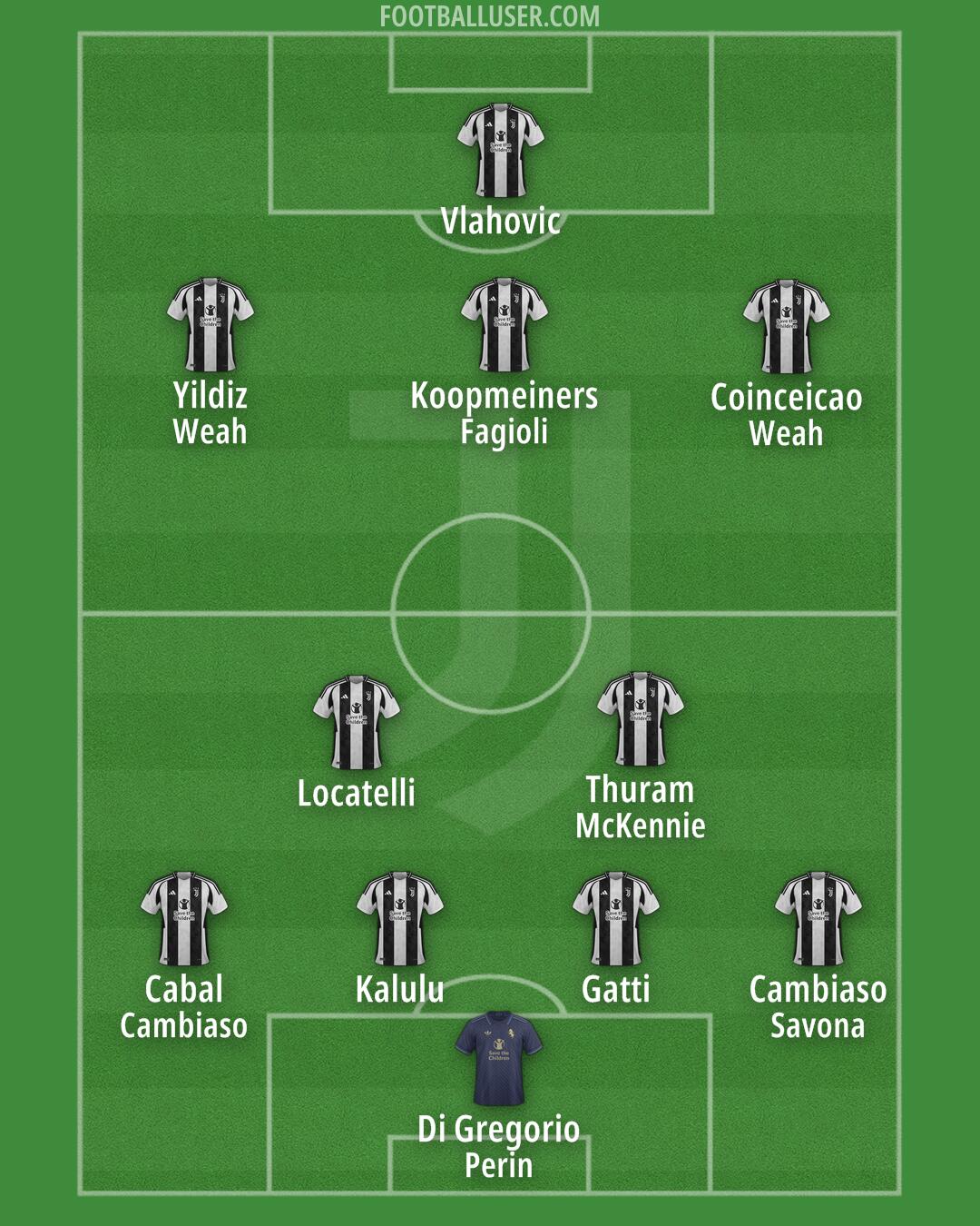 Juventus Formation 2024