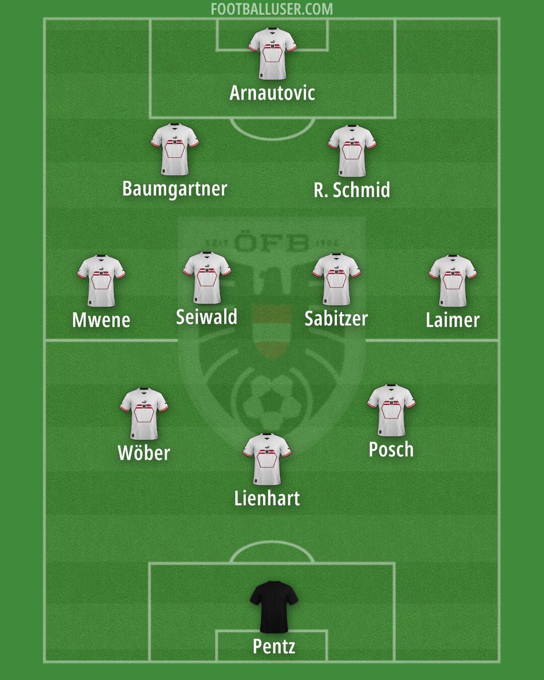 Austria Formation 2024