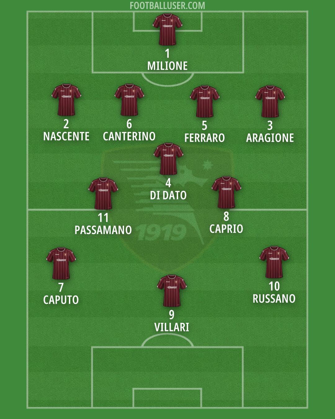 Salernitana Formation 2024