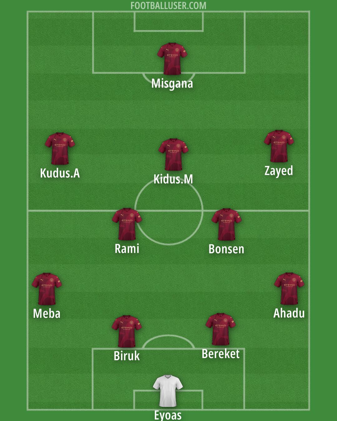 Man City Formation 2024