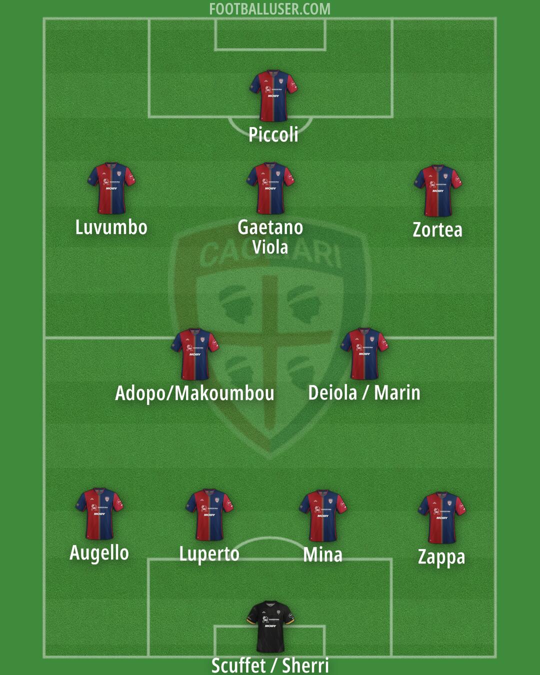 Cagliari Formation 2024