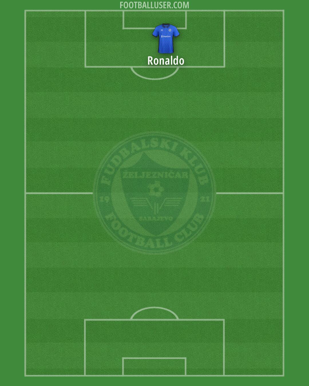 Željeznicar Formation 2024