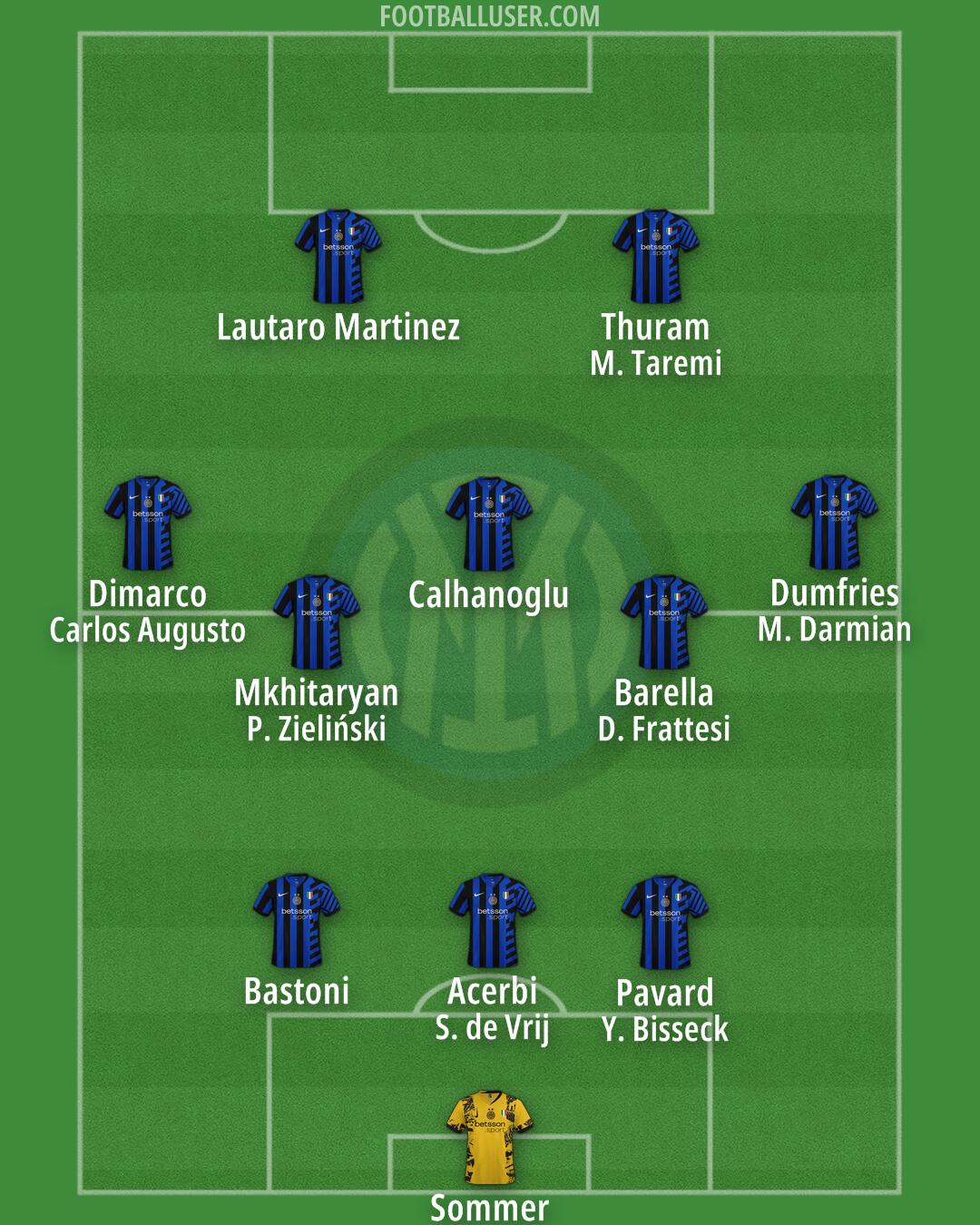 Inter Formation 2024
