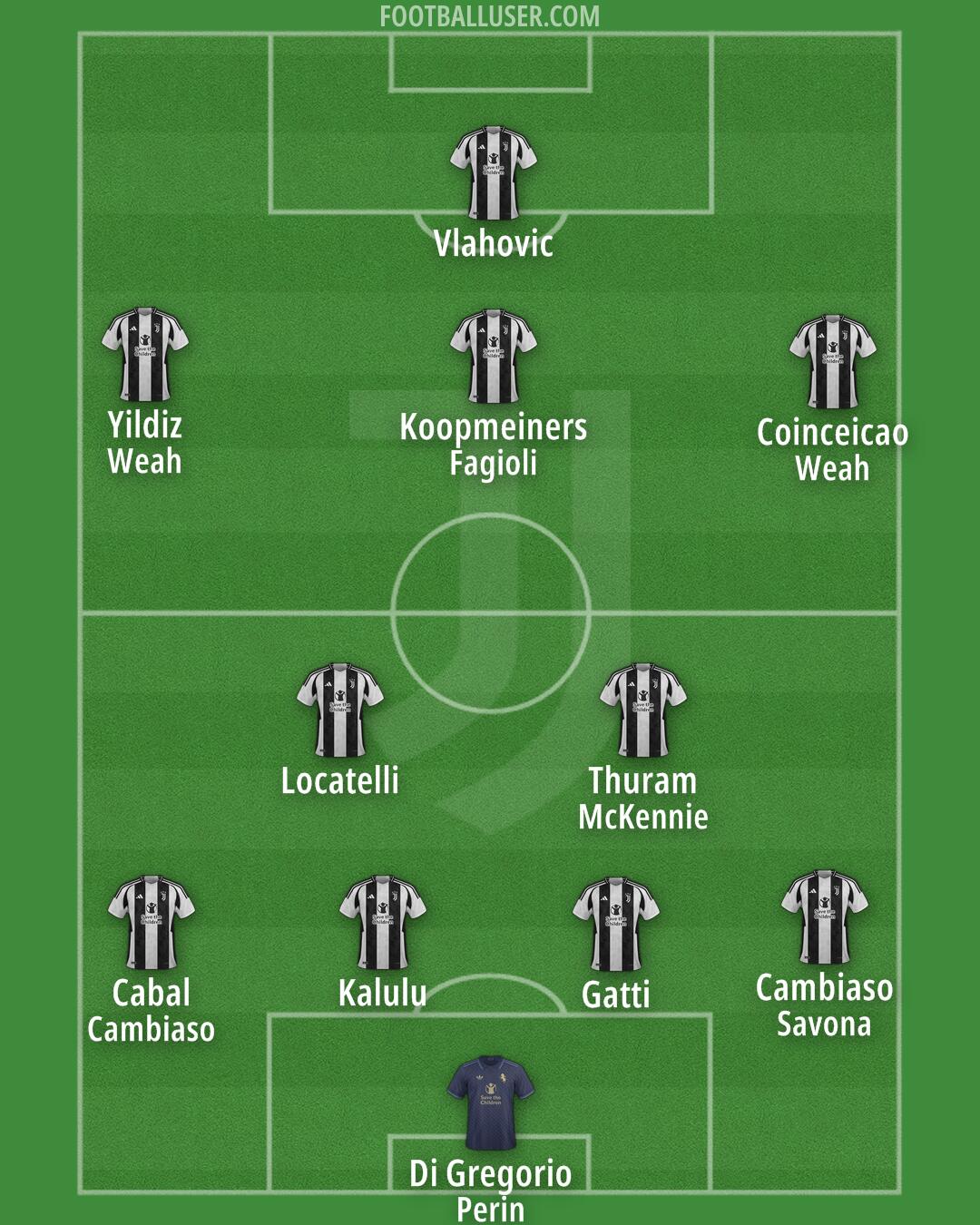 Juventus Formation 2024