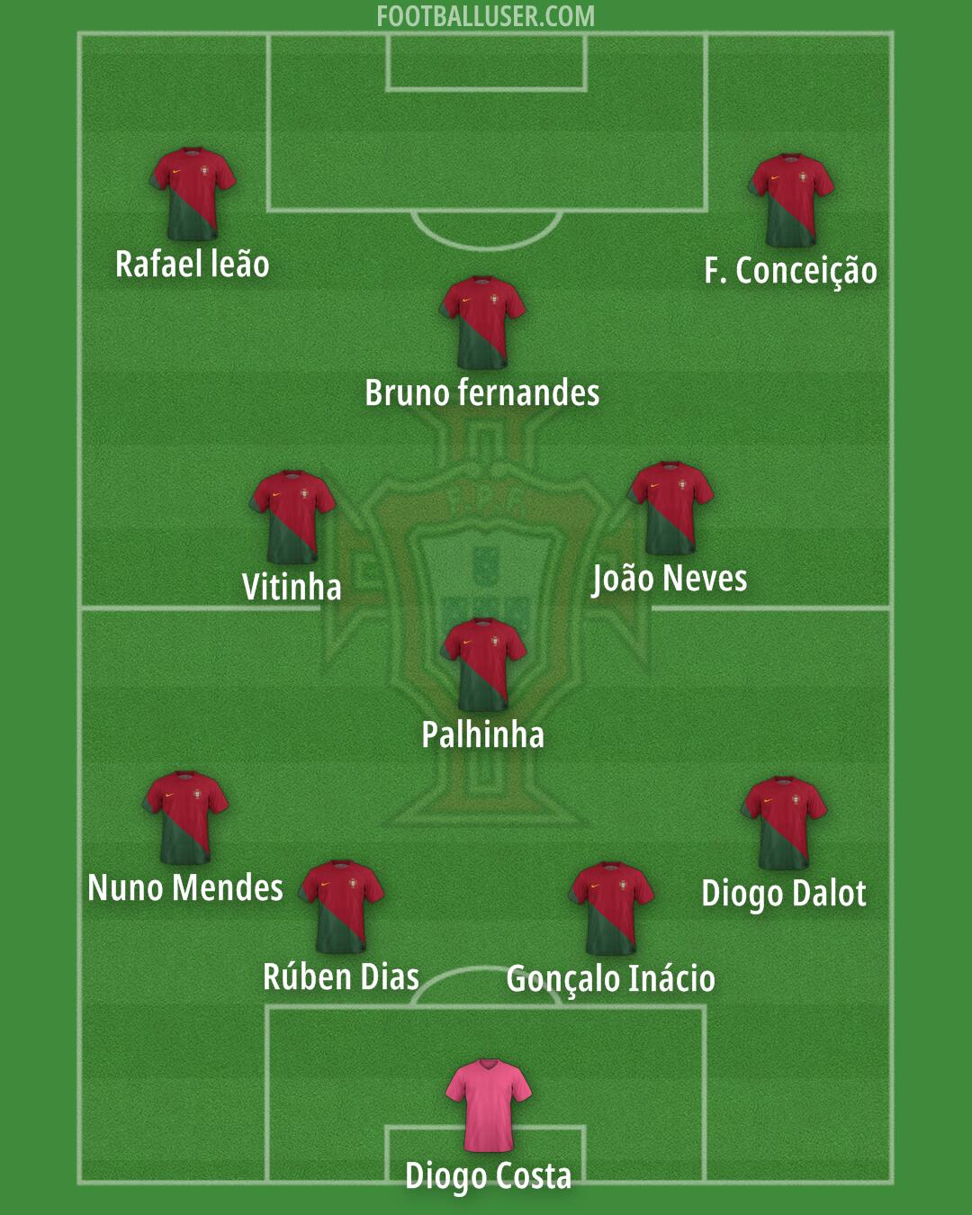 Portugal Formation 2024