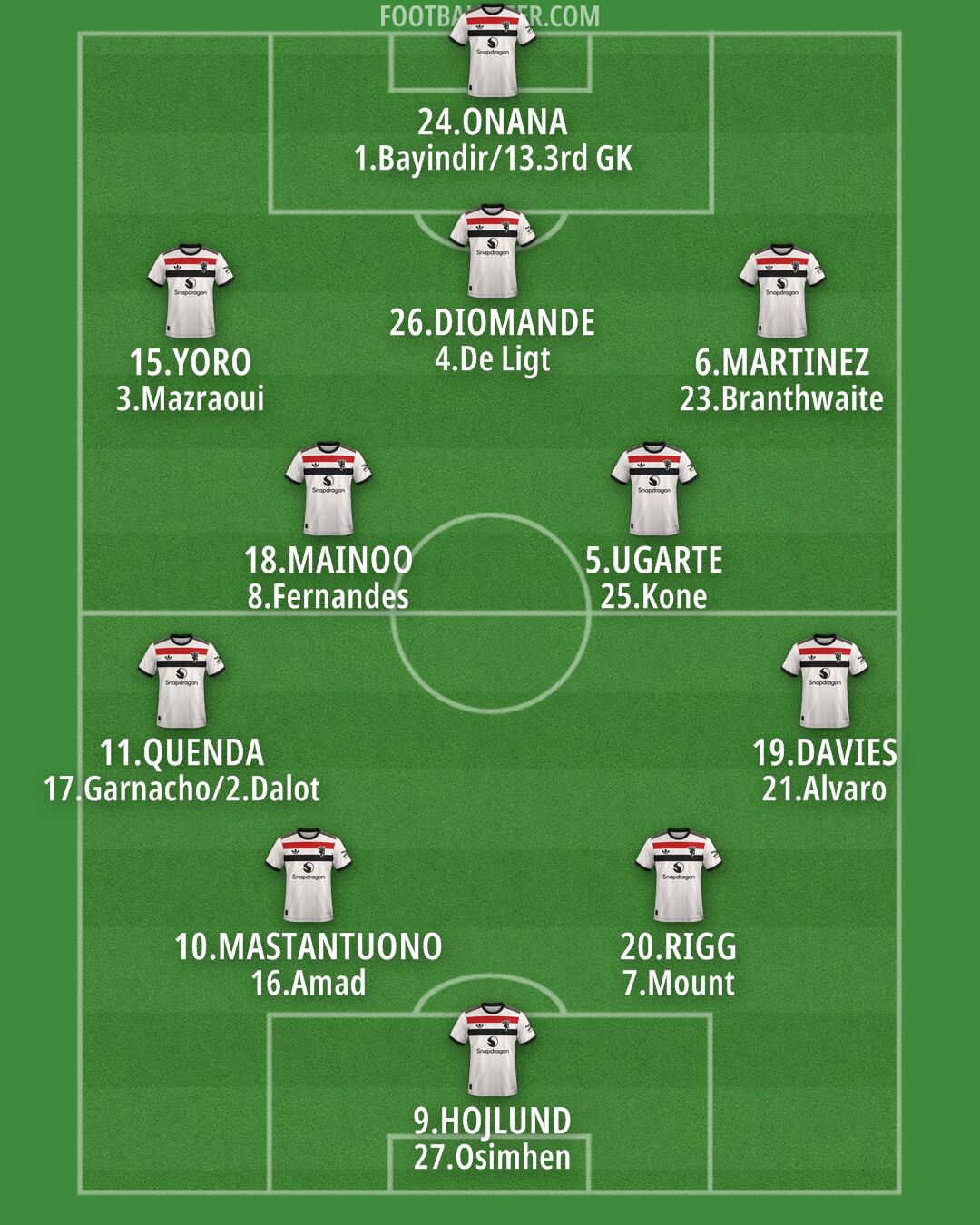 Man Utd Formation 2024