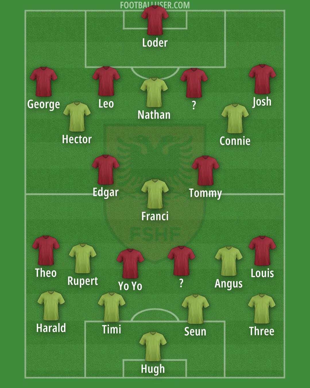 Albania Formation 2024