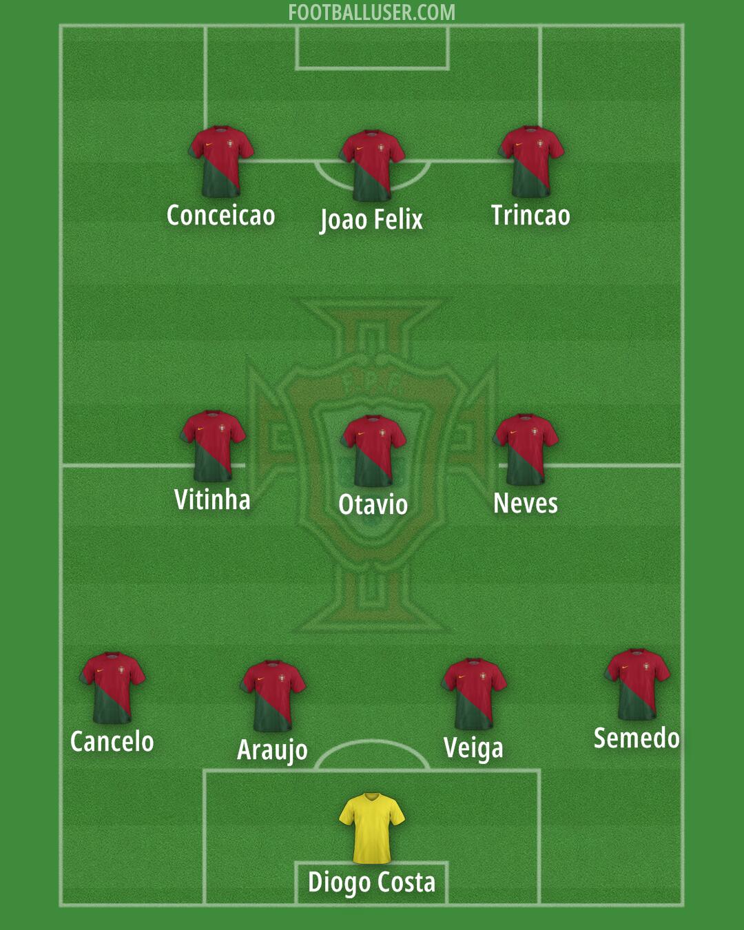 Portugal Formation 2024
