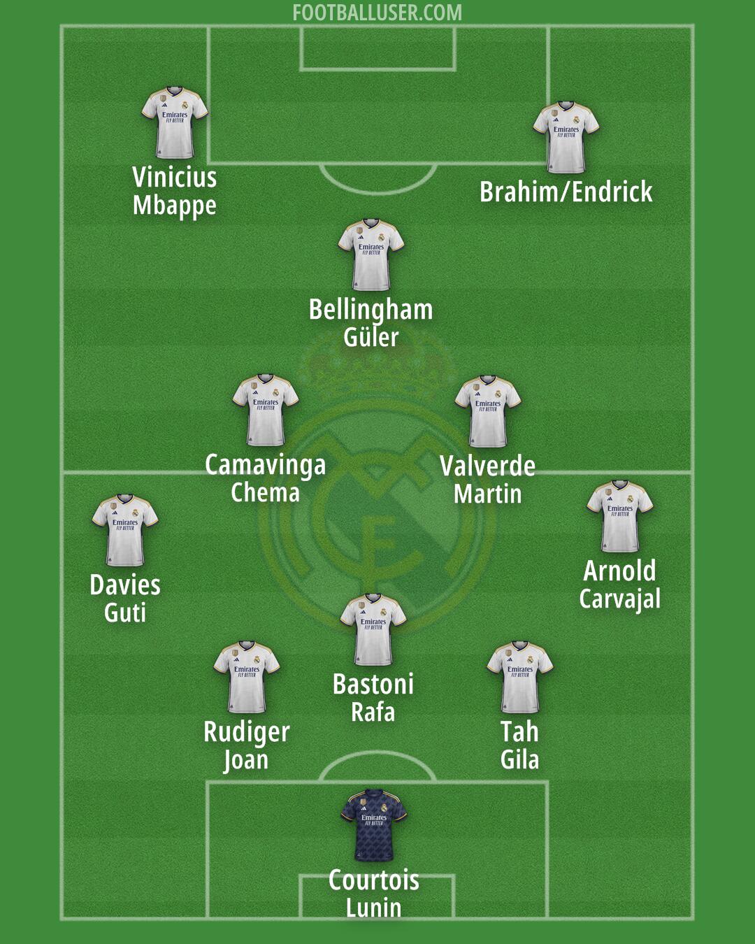 Real Madrid Formation 2024