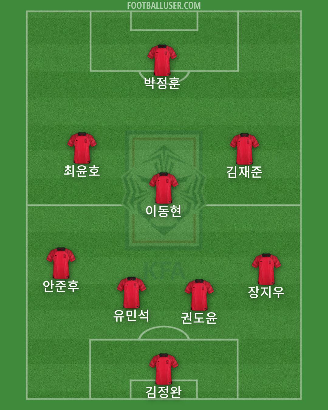 South Korea Formation 2024