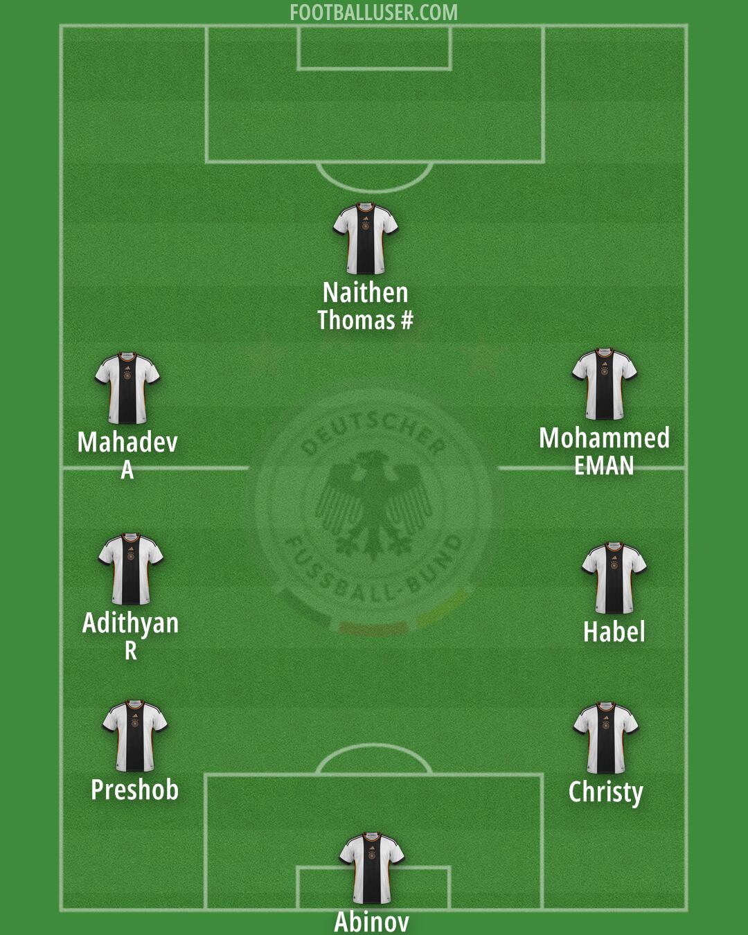 Germany Formation 2024