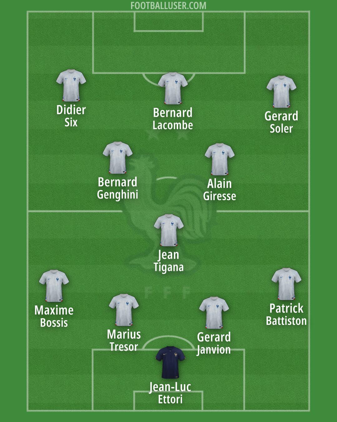 France Formation 2024