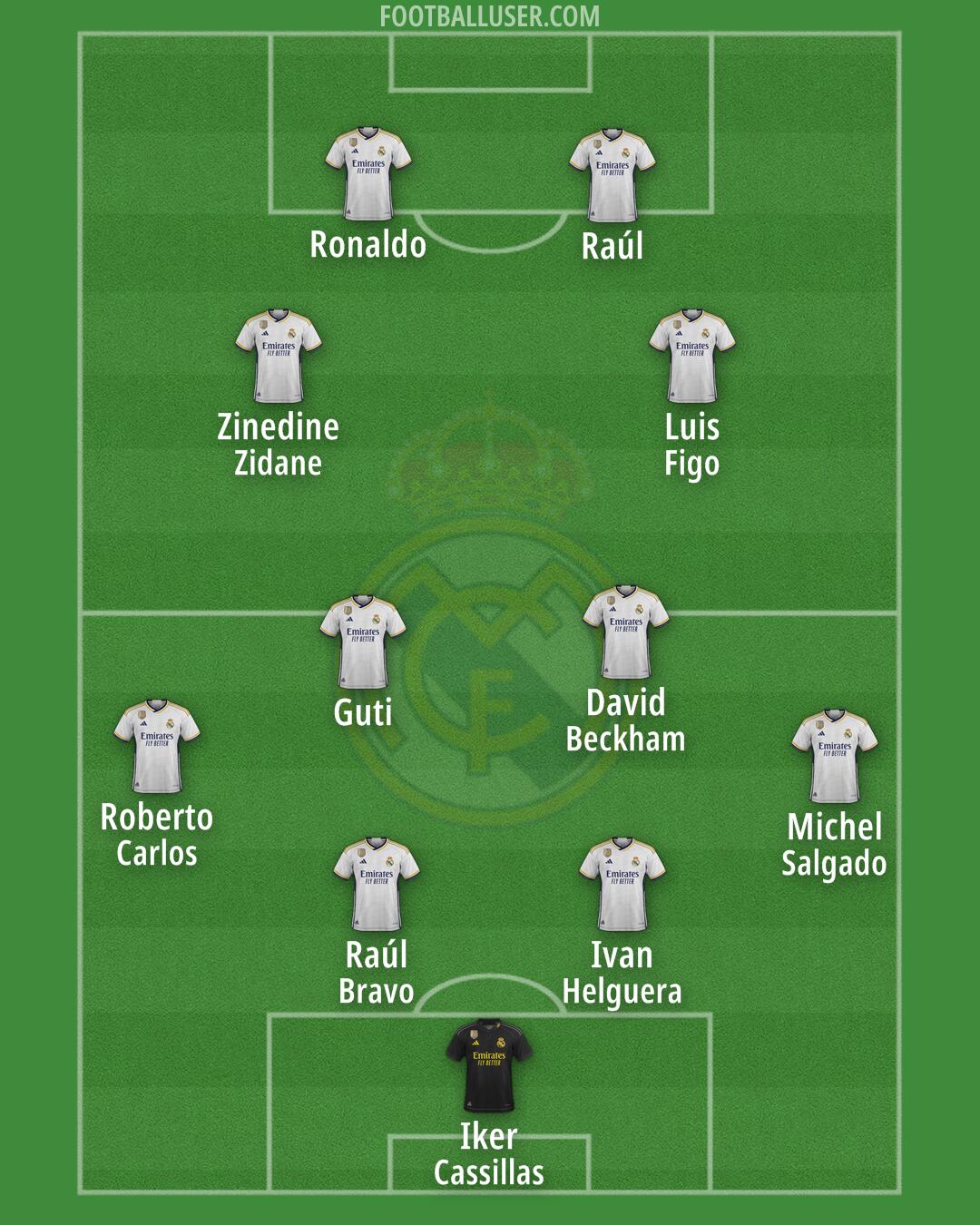 Real Madrid Formation 2024