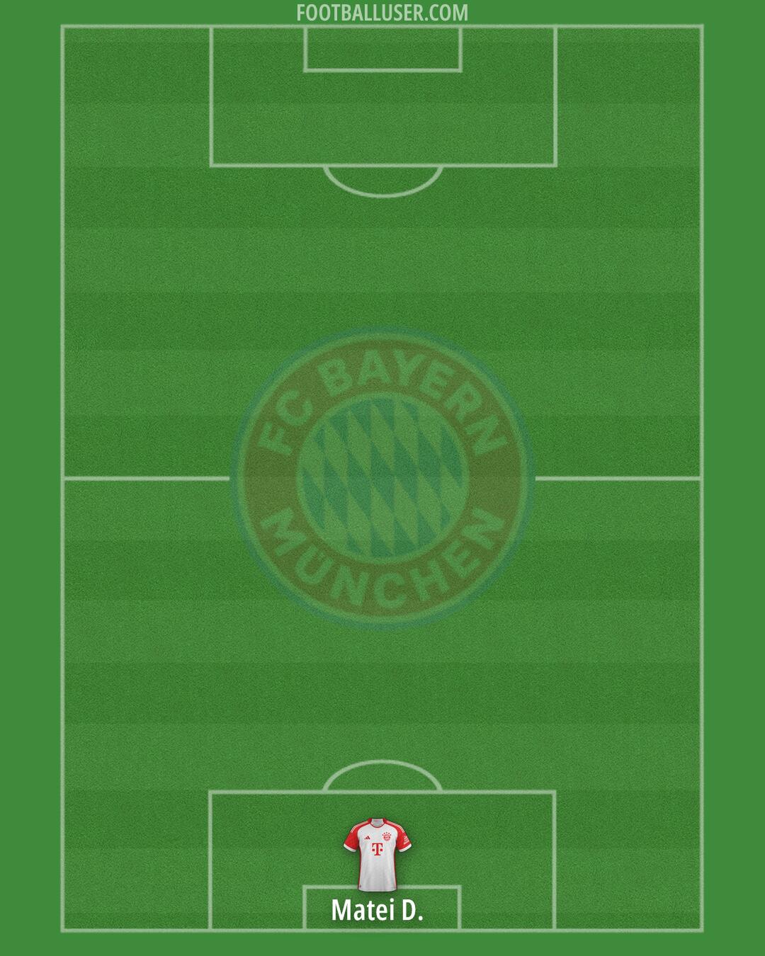 FC Bayern Formation 2024