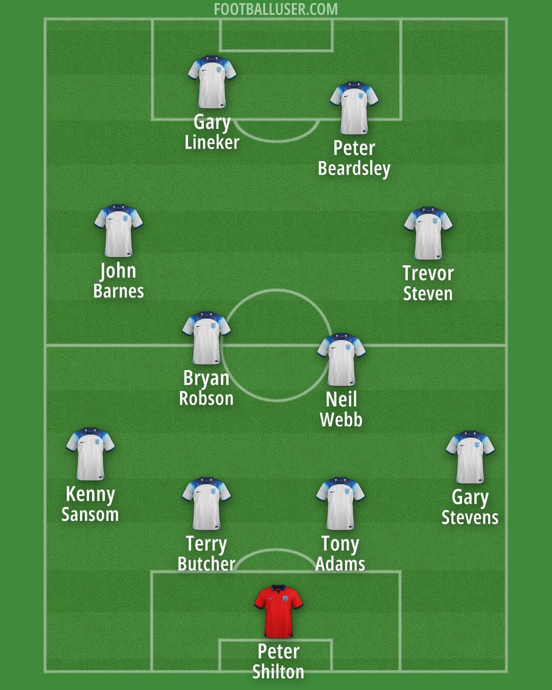 England Formation 2024