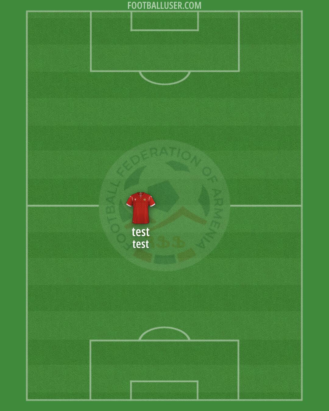Armenia Formation 2024