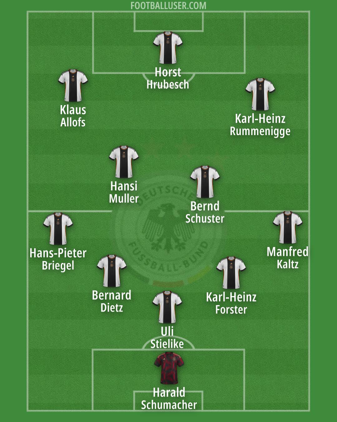 Germany Formation 2024
