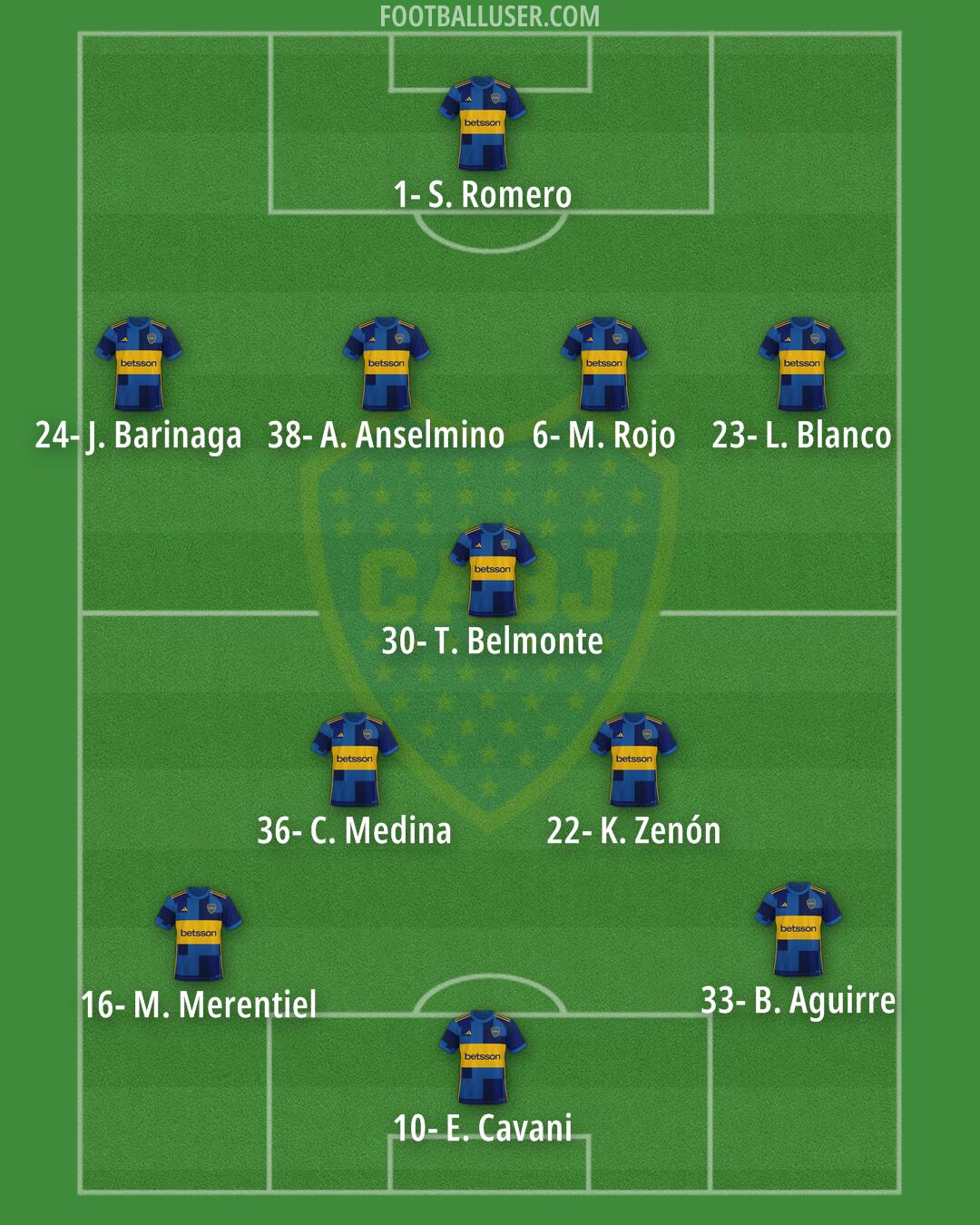 Boca Formation 2024