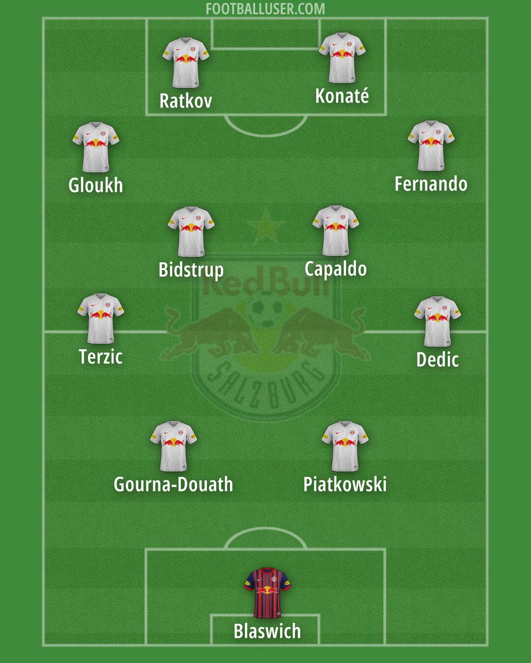 RB Salzburg Formation 2024