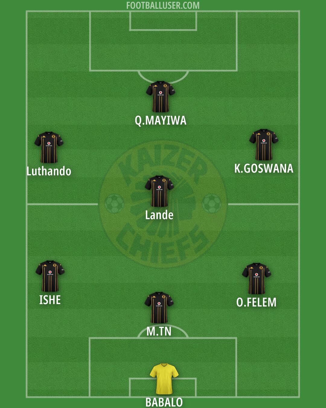 Kaizer Chiefs Formation 2024