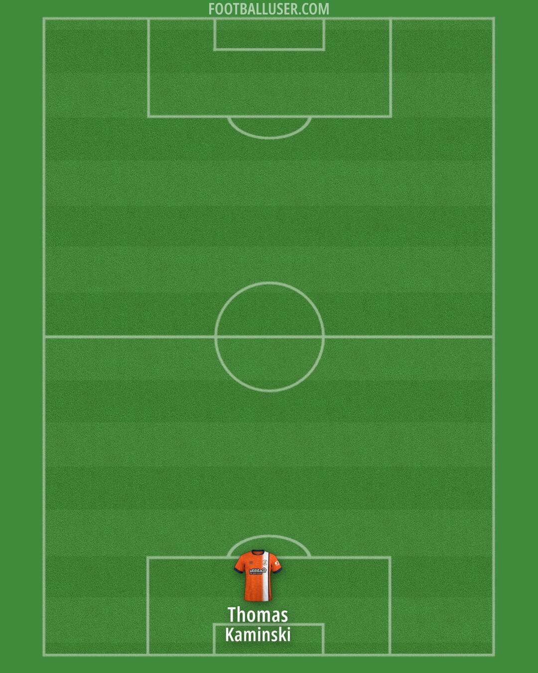 Luton Formation 2024