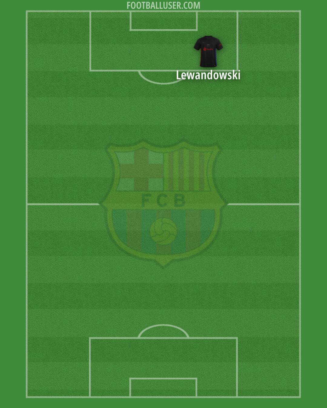 Barcelona Formation 2024