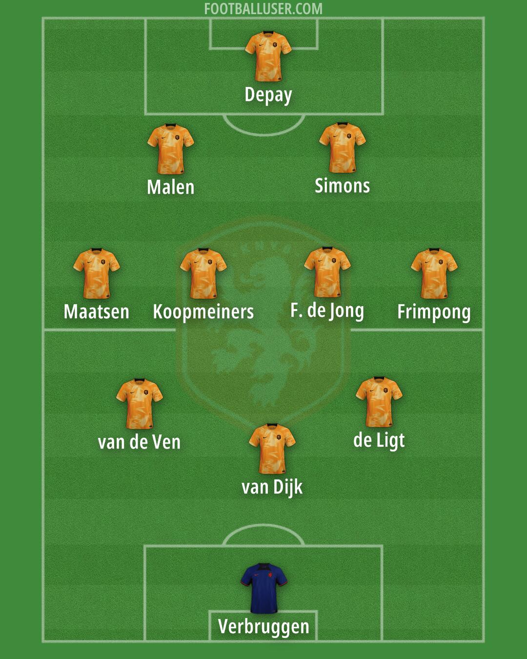 Netherlands Formation 2024