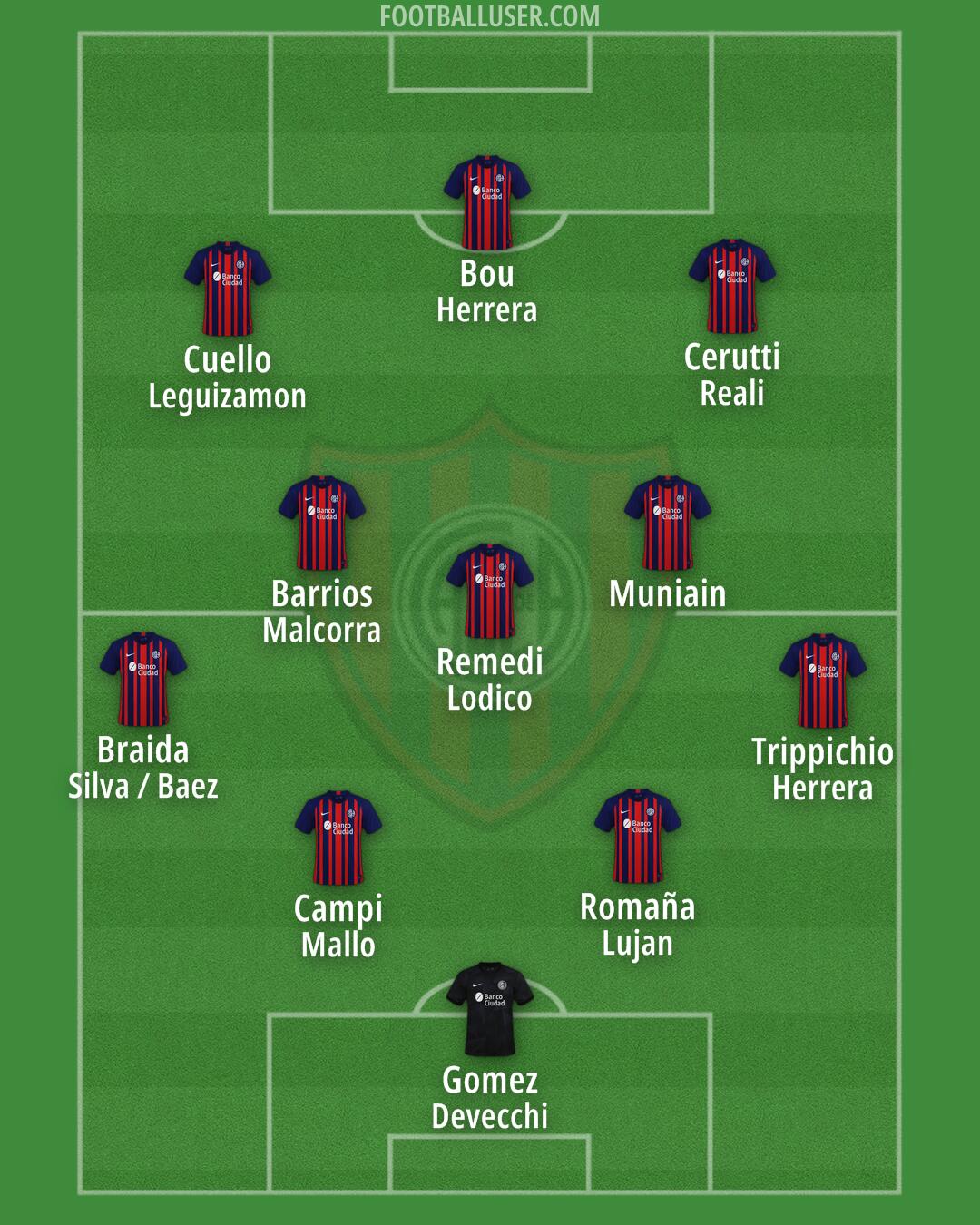San Lorenzo Formation 2024