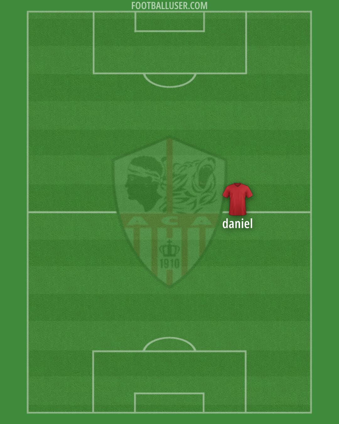 Ajaccio Formation 2024