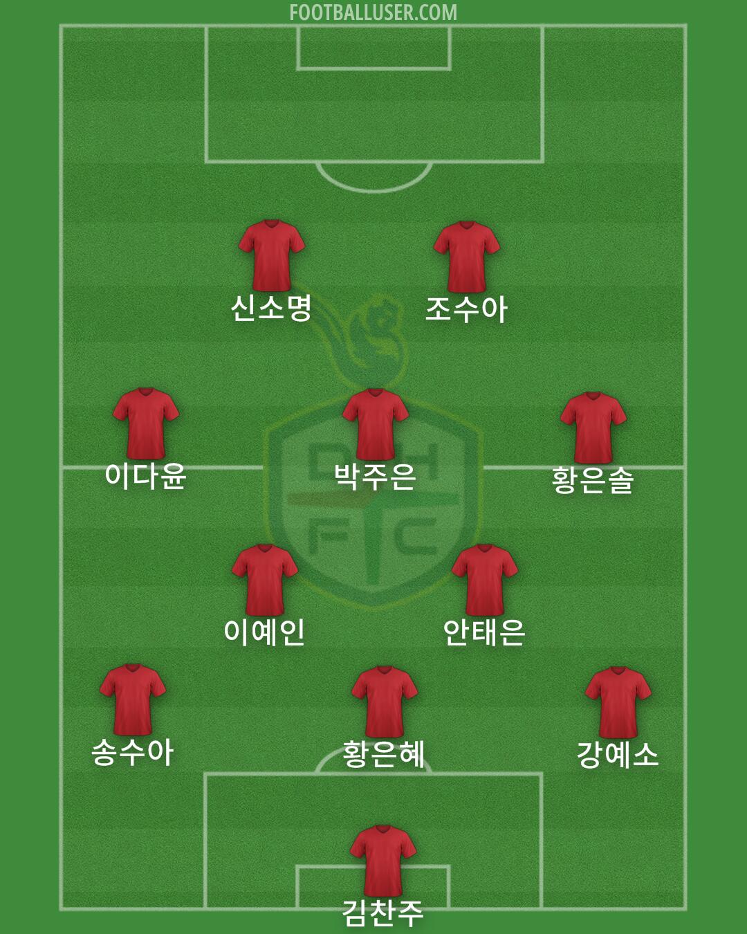 Daejeon Formation 2024