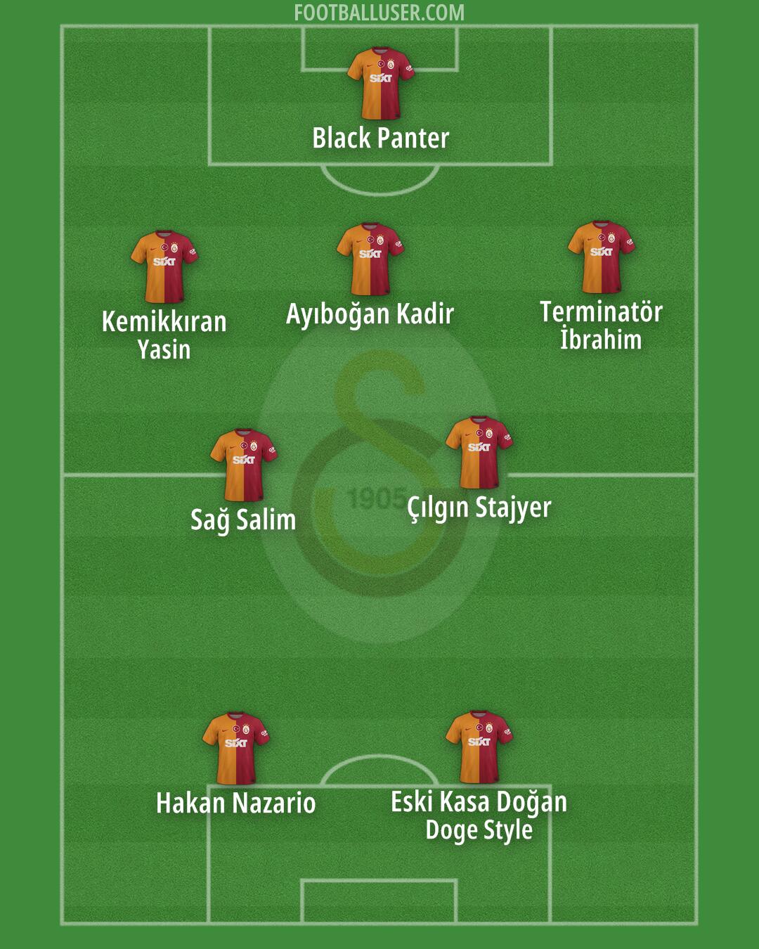 Galatasaray Formation 2024