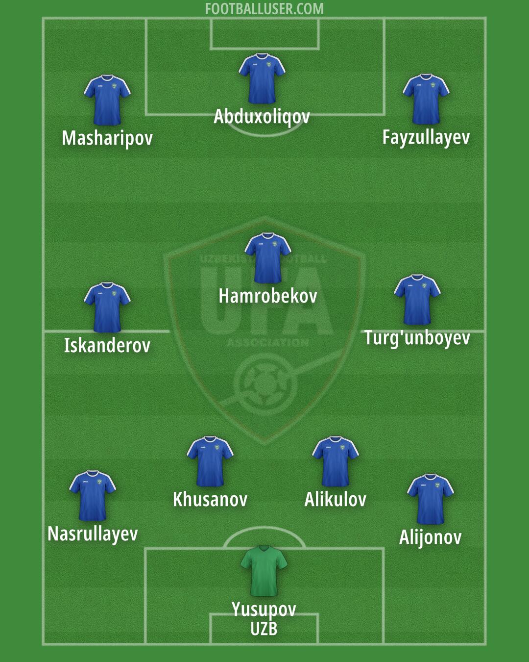 Uzbekistan Formation 2024