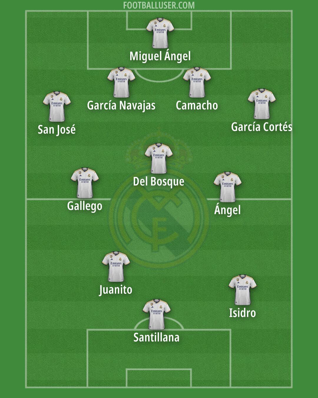 Real Madrid Formation 2024