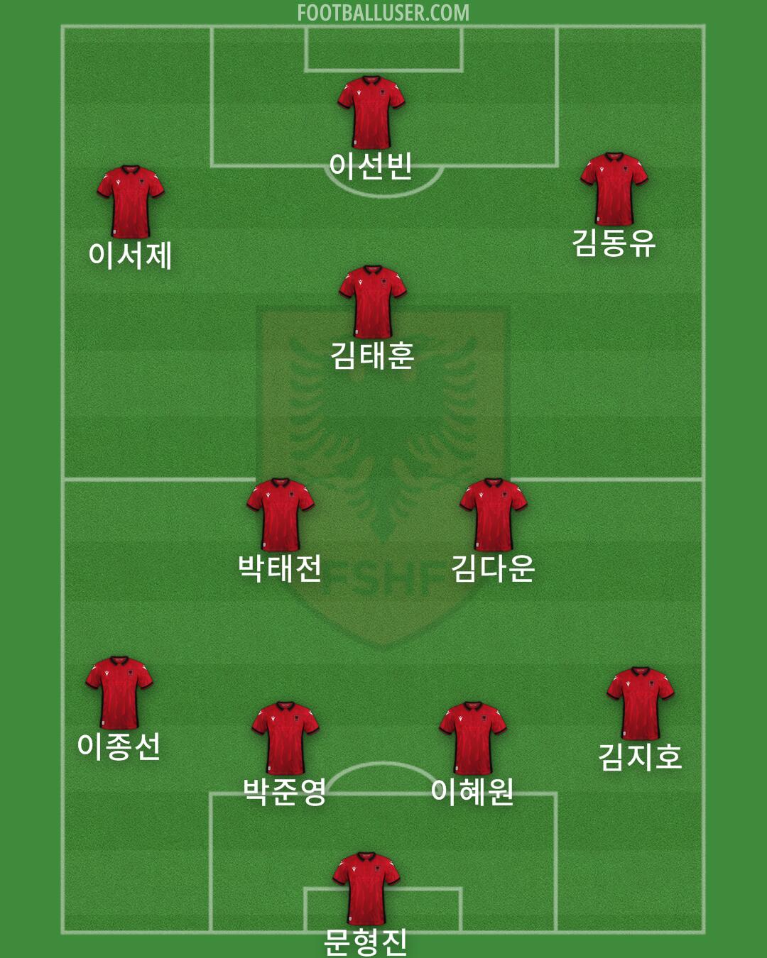 Albania Formation 2024