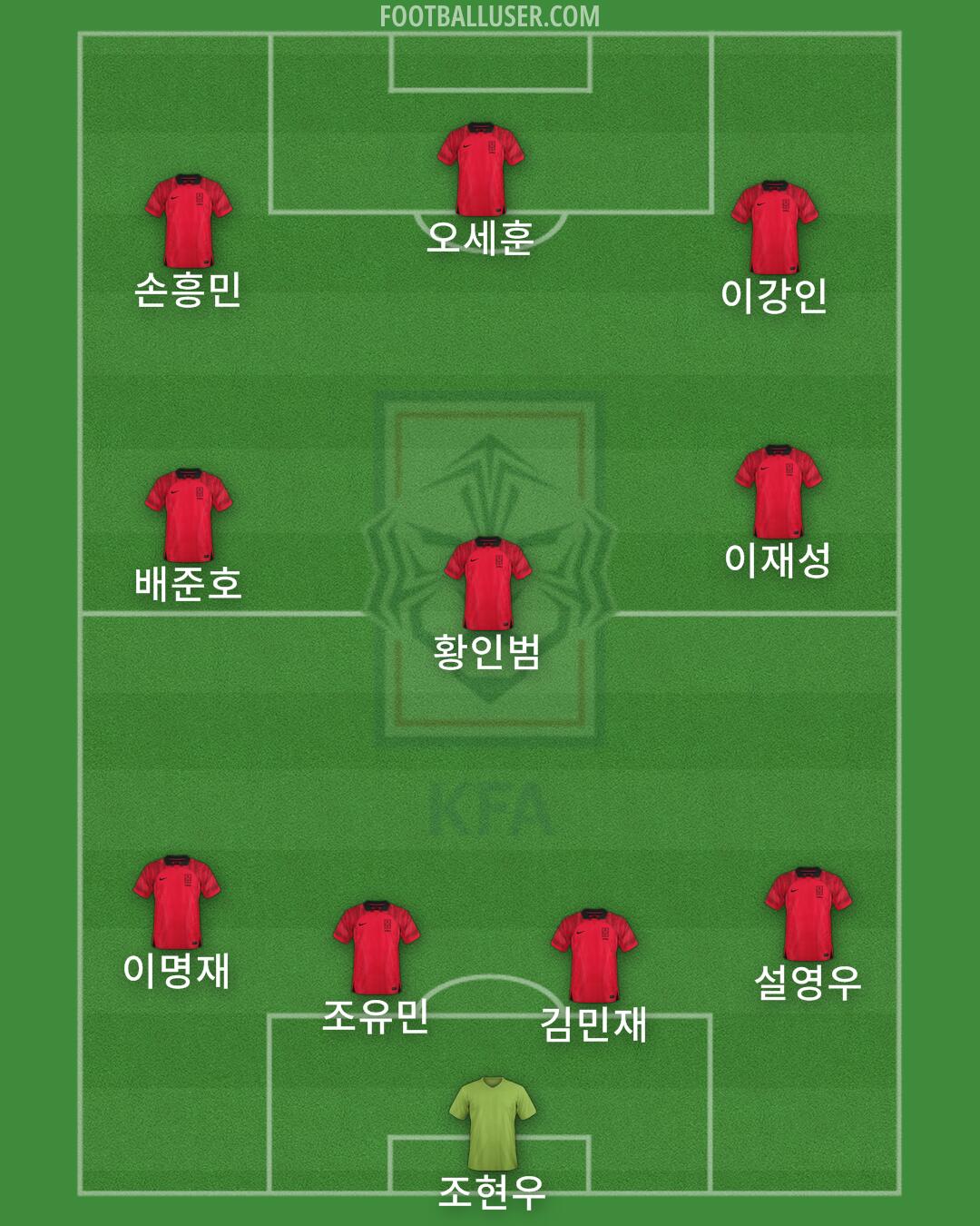 South Korea Formation 2024