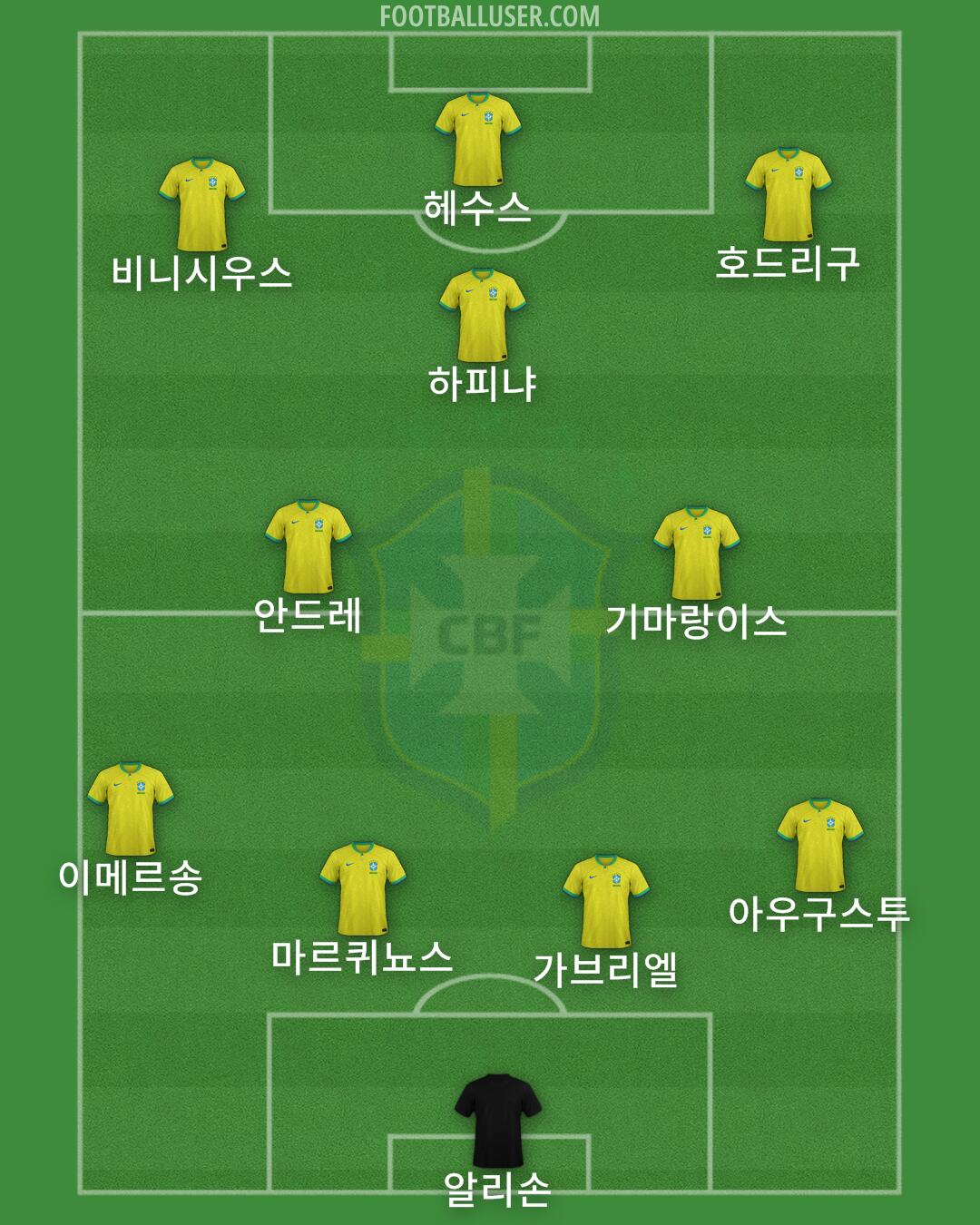 Brazil Formation 2024