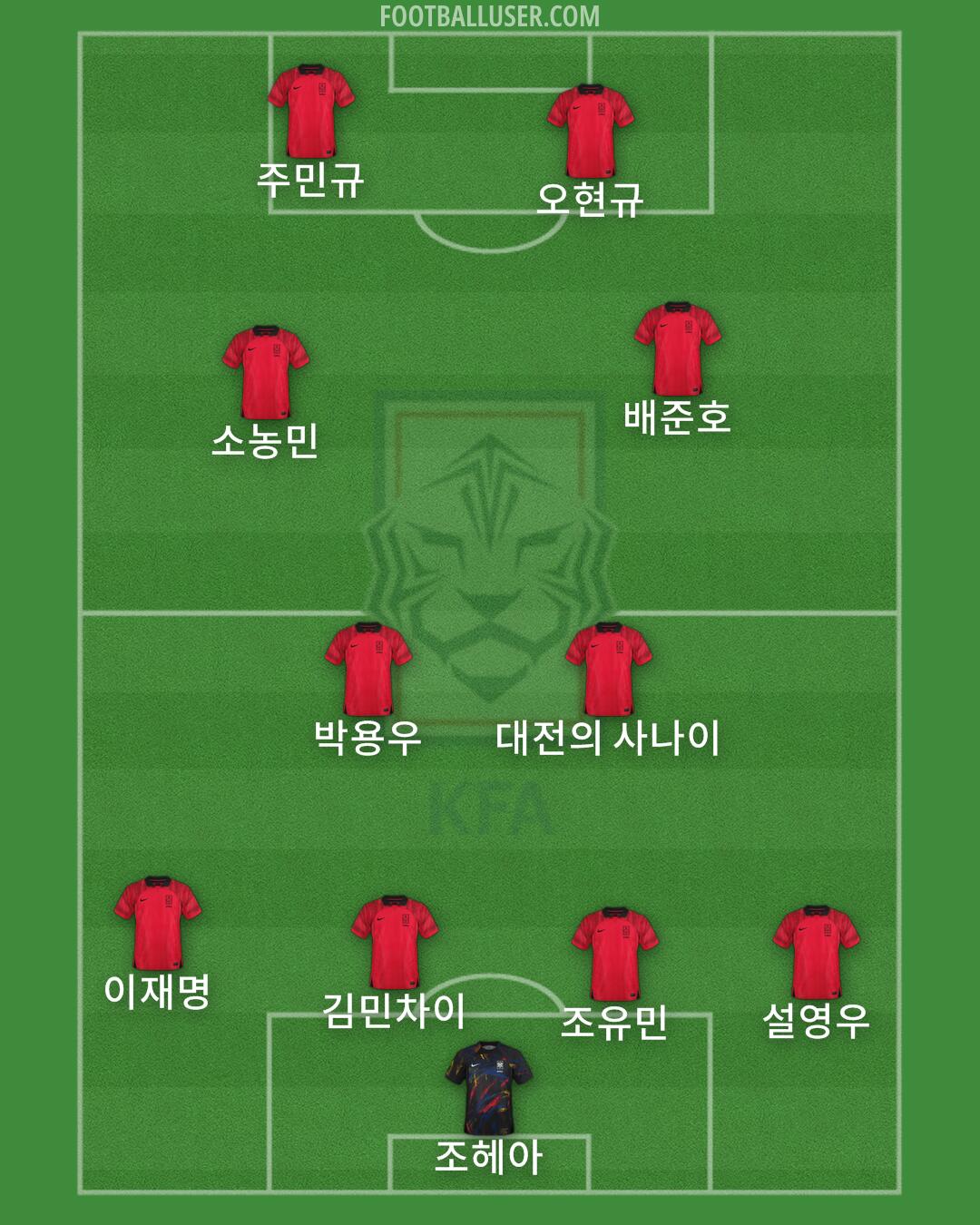 South Korea Formation 2024