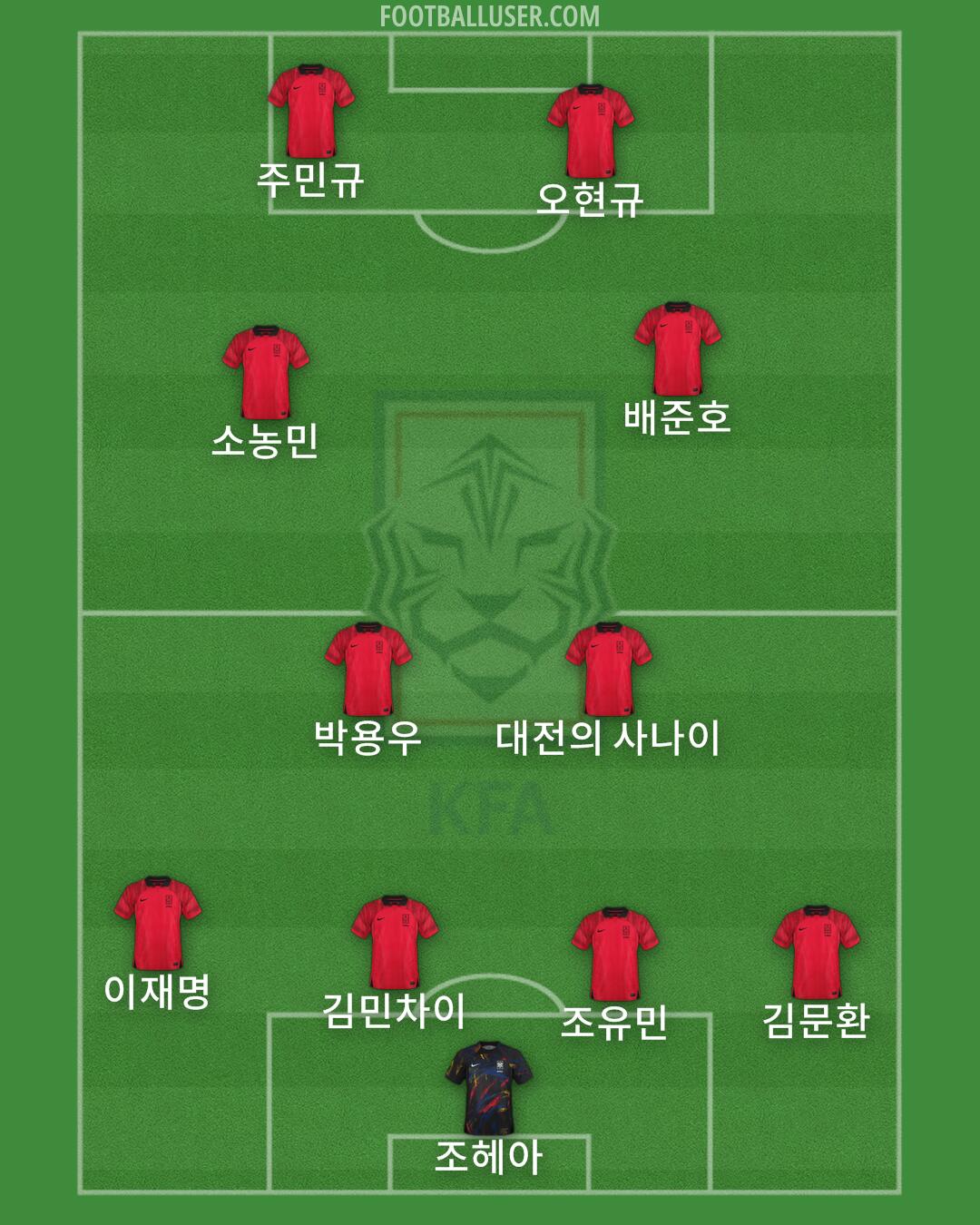 South Korea Formation 2024