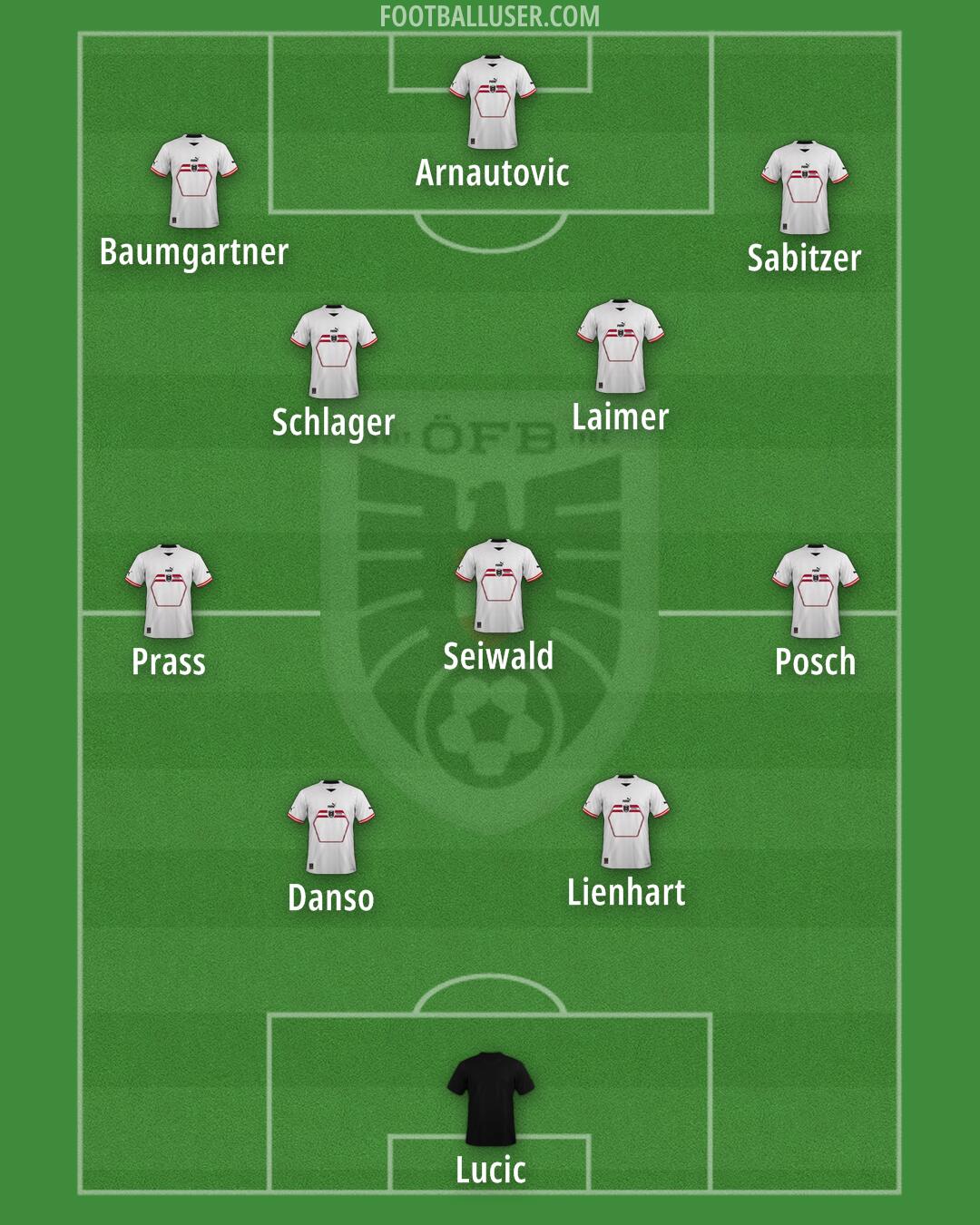 Austria Formation 2024