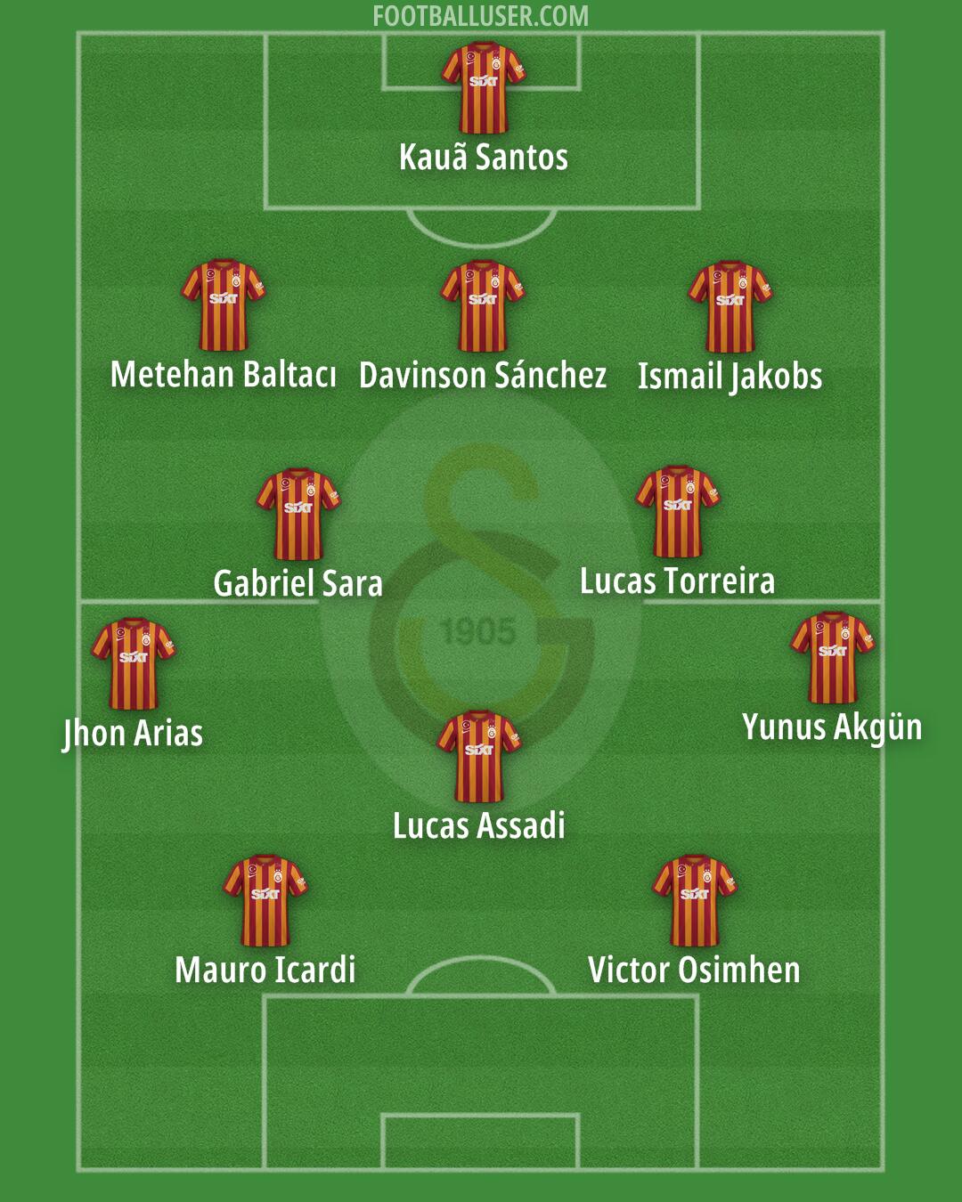 Galatasaray Formation 2024