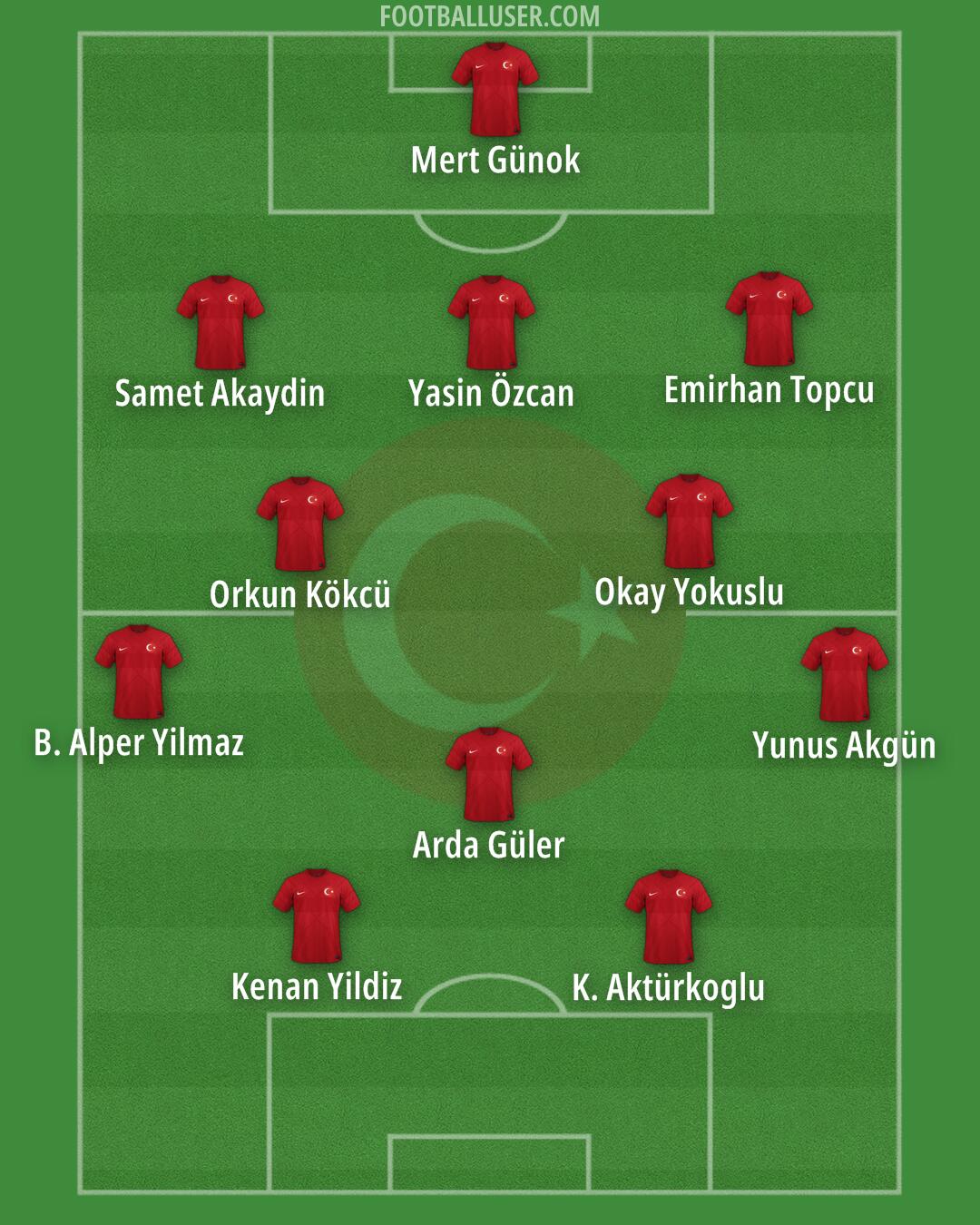 Türkiye Formation 2024