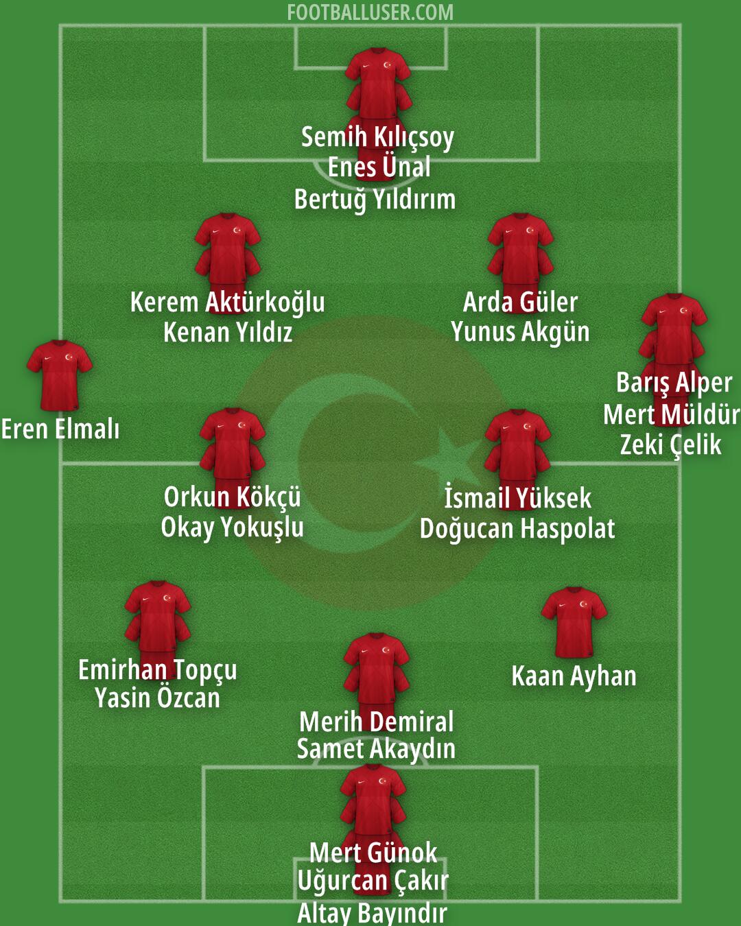 Türkiye Formation 2024
