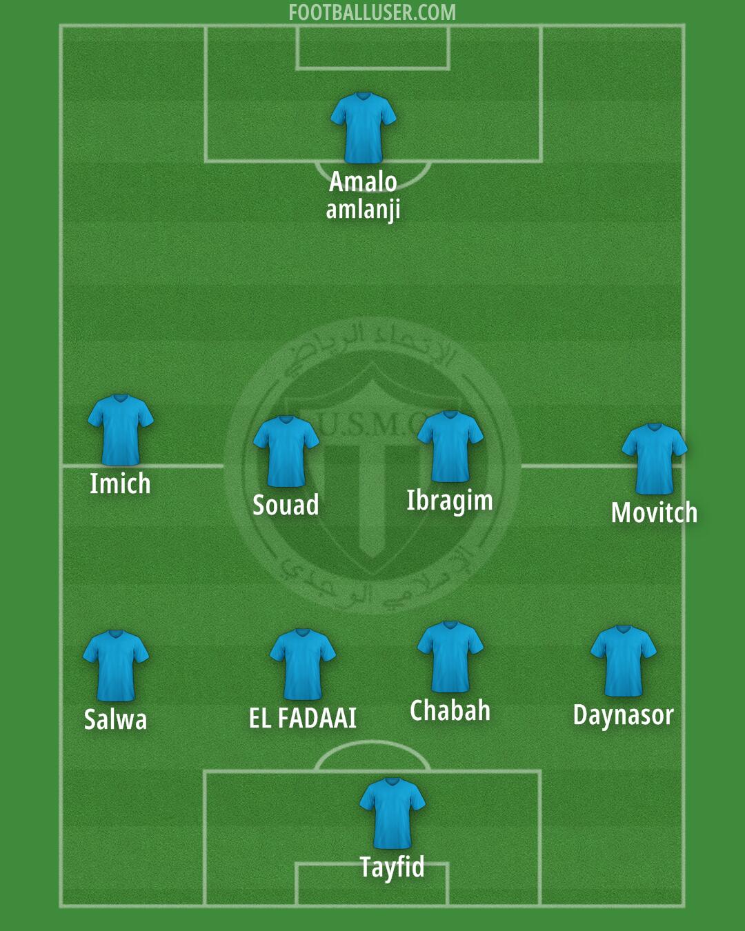 USM Oujda Formation 2024
