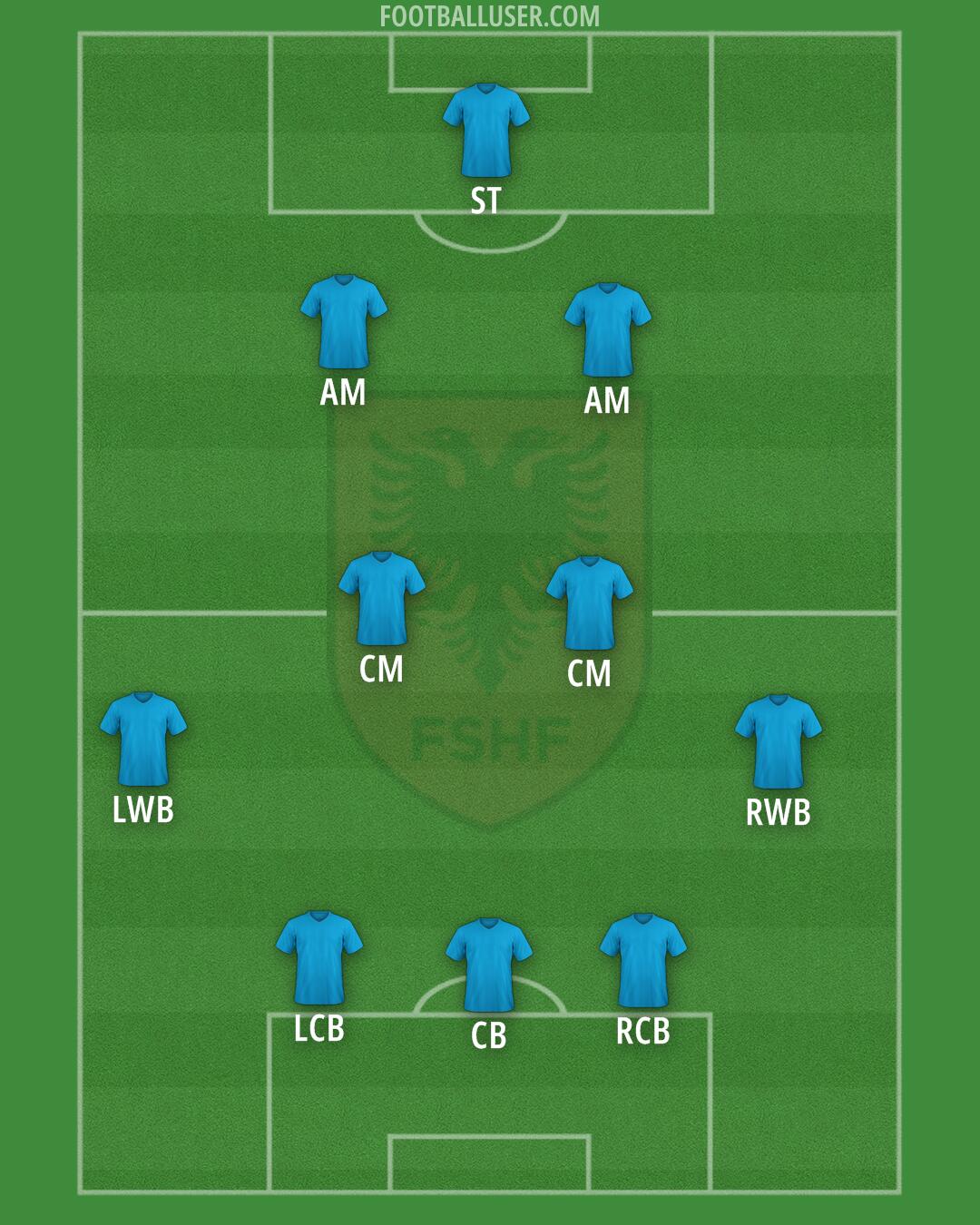 Albania Formation 2024