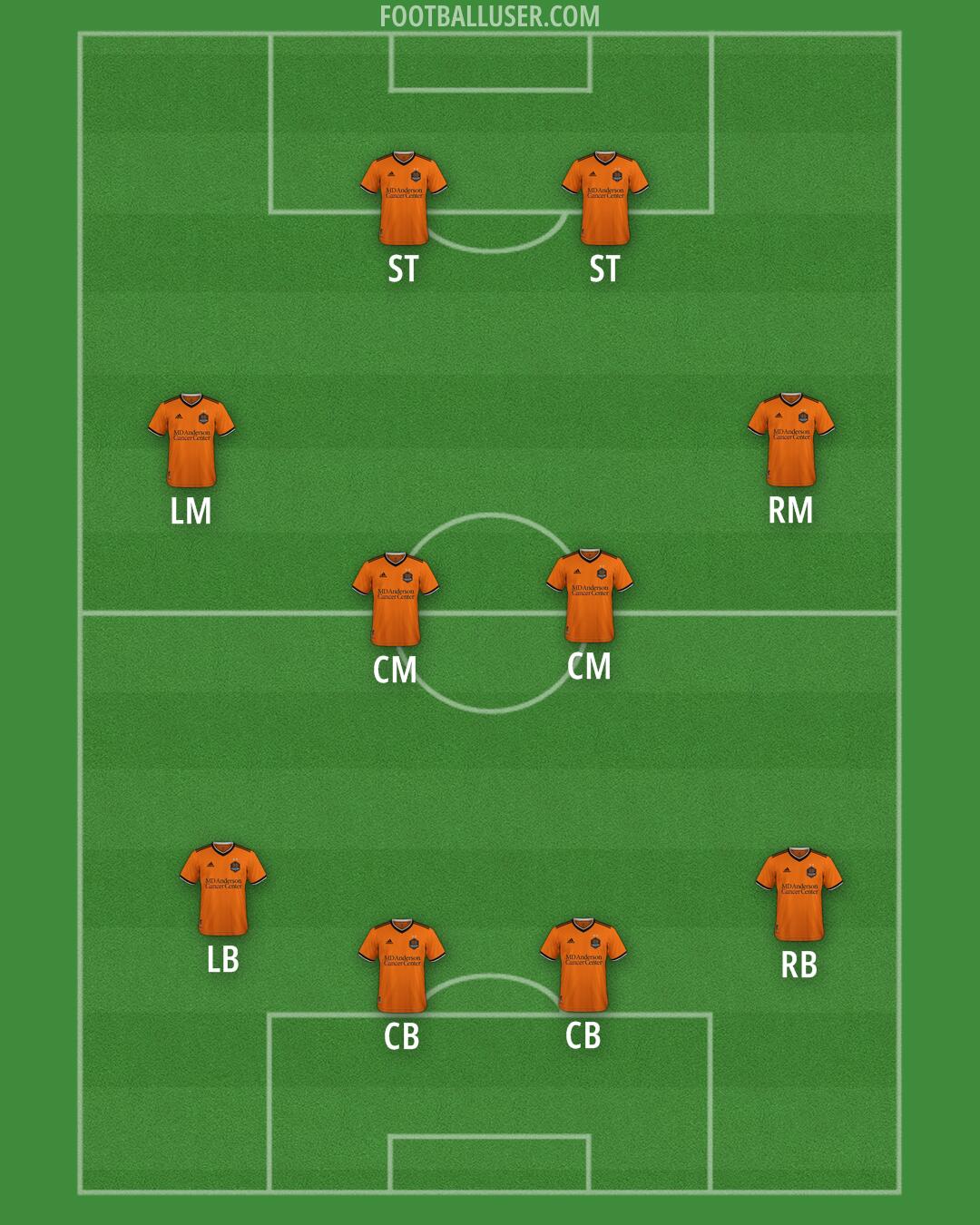 Houston Formation 2024