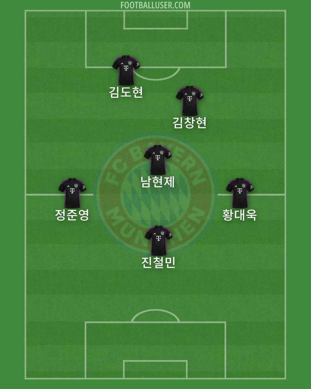 FC Bayern Formation 2024