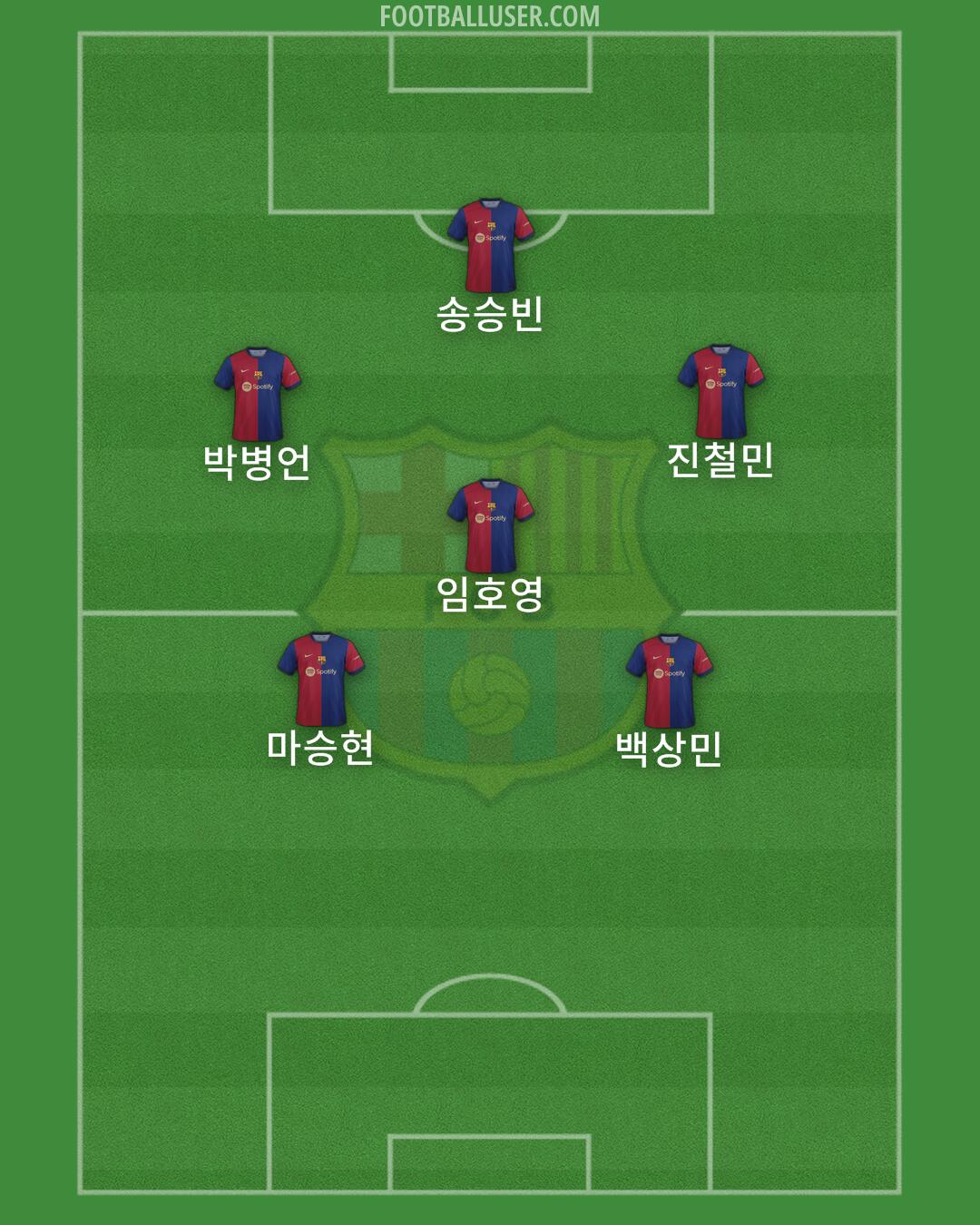 Barcelona Formation 2024