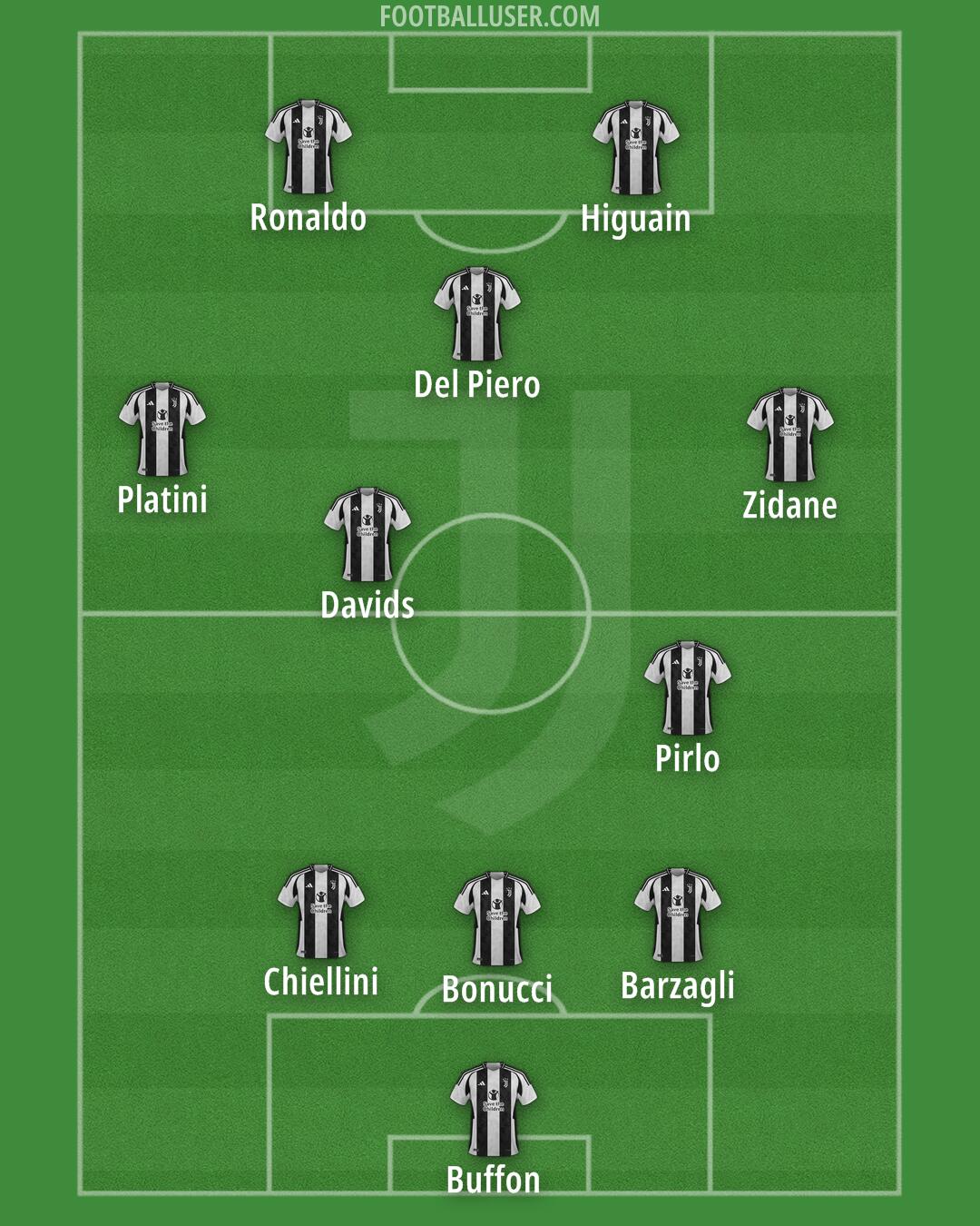 Juventus Formation 2024