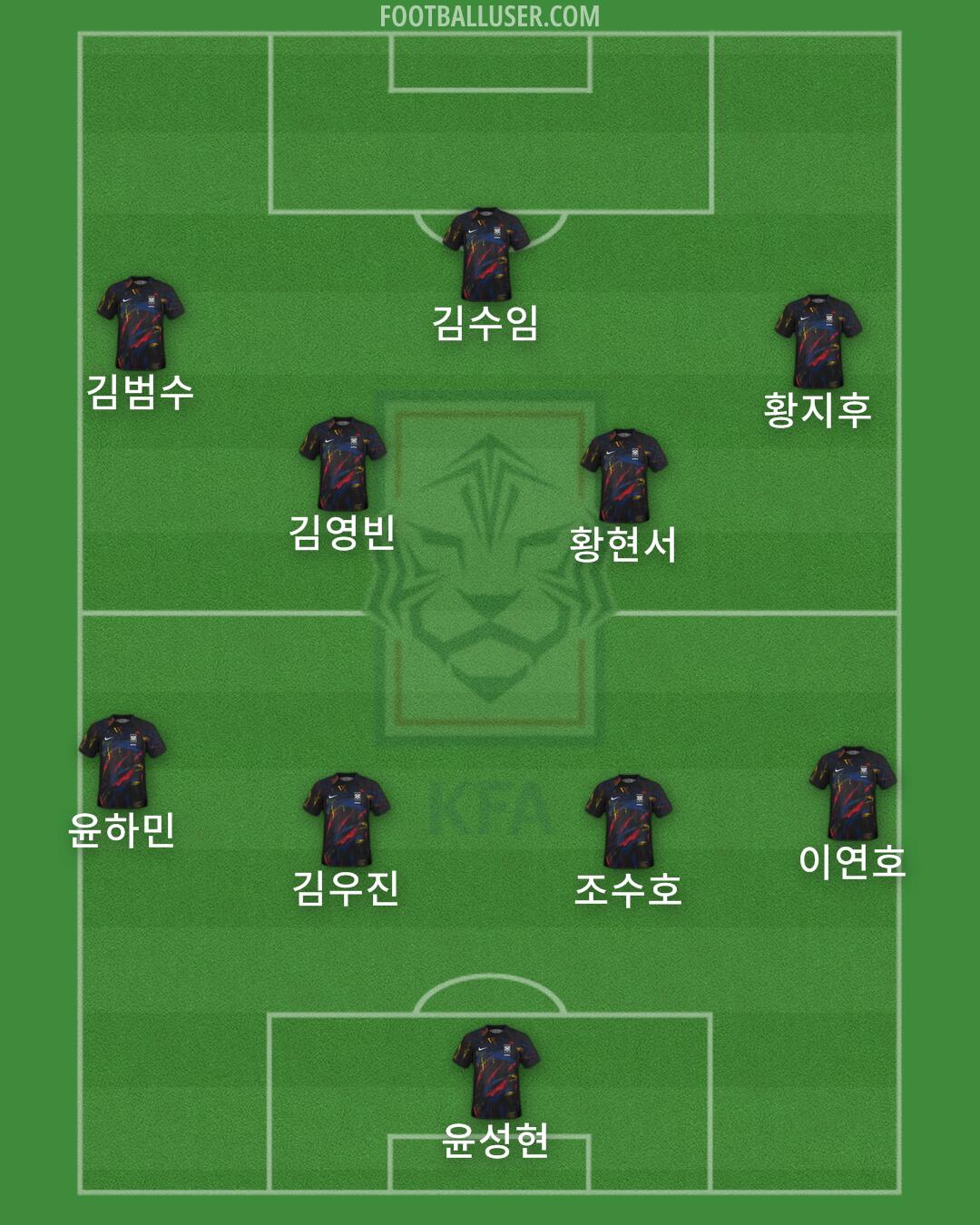 South Korea Formation 2024